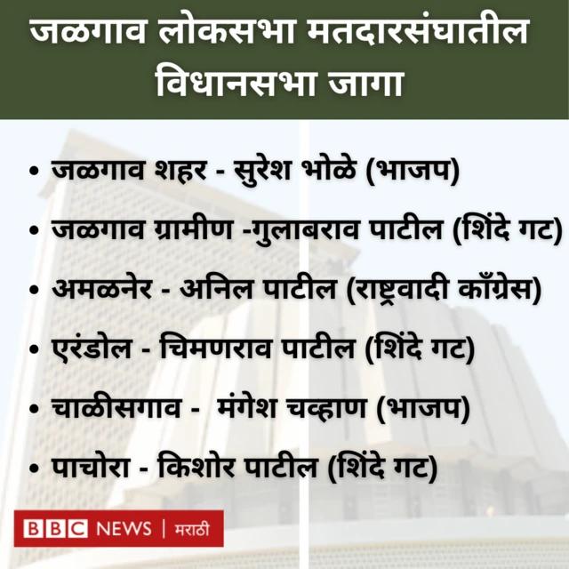 जळगाव लोकसभा मतदारसंघातील विधानसभा जागा