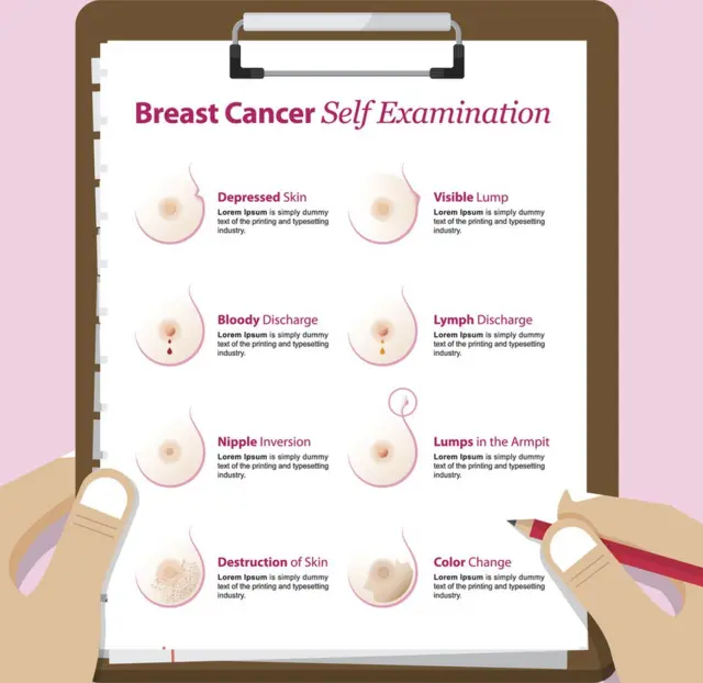 రొమ్ము క్యాన్సర్ స్క్రీనింగ్ , హంస నందిని, Hamsa Nandini