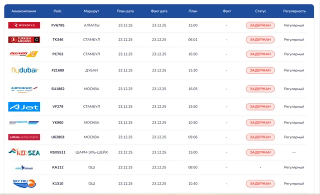 "Манас" бекетинин таблосу