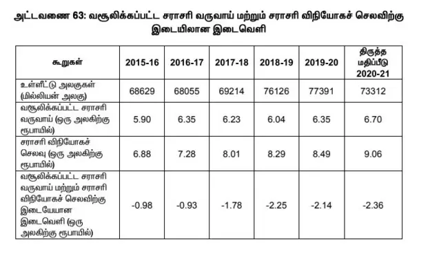 மின்வாரியம்