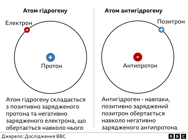 антиматерія