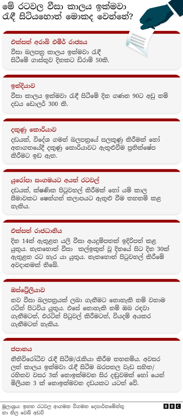 මේ රටවල වීසා කාලය ඉක්මවා රැඳී සිටිය හොත් මොකද වෙන්නේ?