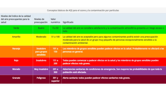Índice de calidad del aire