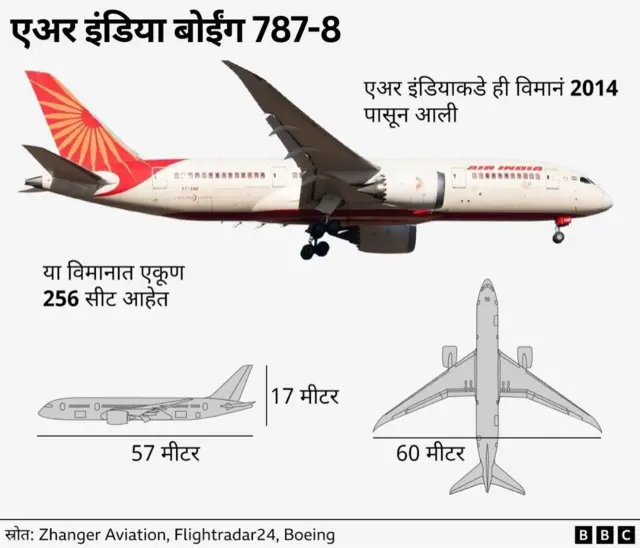 8. अपघात झालेले बोईंग 787-8 ड्रीमलायनर कसे असते?