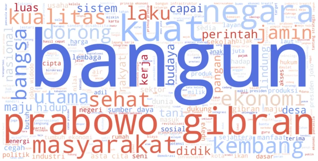 visi misi Prabowo-Gibran