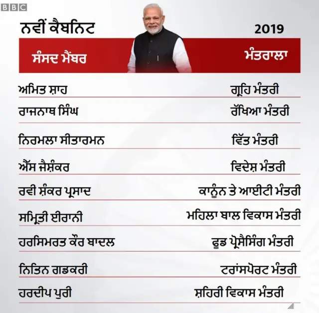 ਮੋਦੀ ਦਾ ਮੰਤਰੀ ਮੰਡਲ