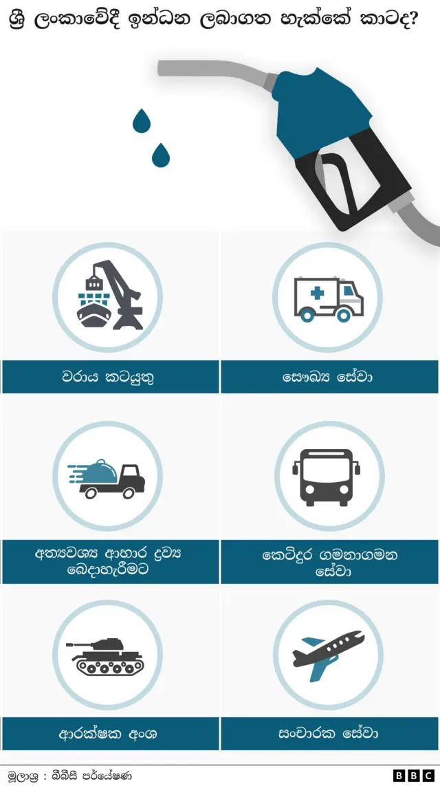 Sri Lanka bans fuel for non essential services