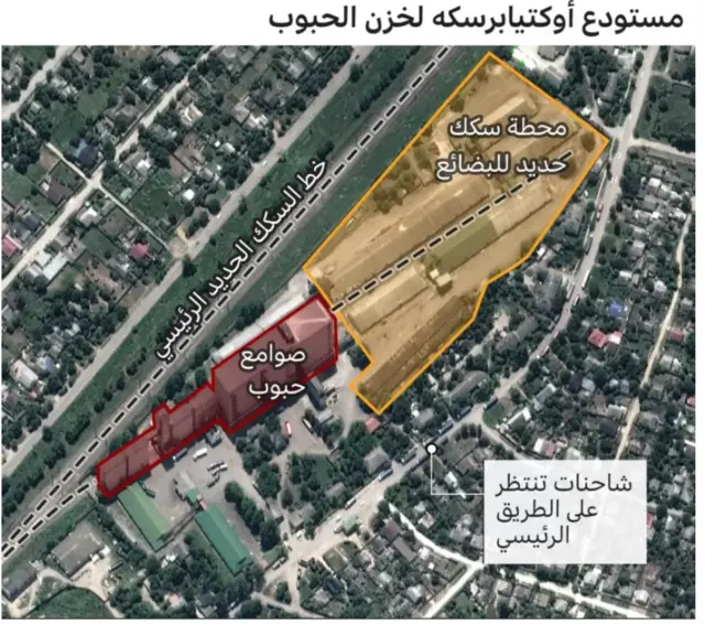 منشأة التخزين تقع بجوار خط السكك الحديدية، والتي يمكن استخدامها لنقل الحبوب إما إلى روسيا، أو إلى الموانئ في جنوب شبه جزيرة القرم.