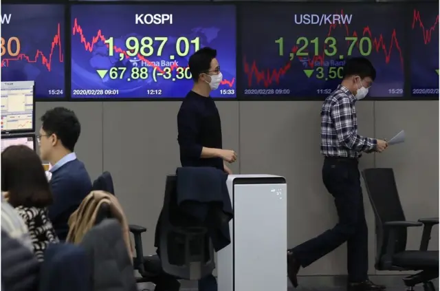 2020年2月28日,韩国综合股价指数(KOSPI)下跌3.30%,收于1,987.01点。