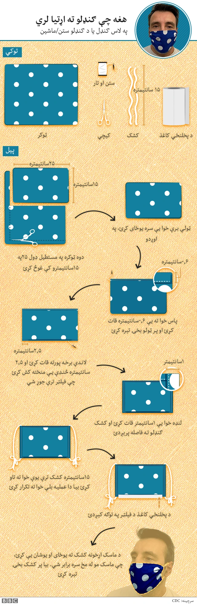 ماسک