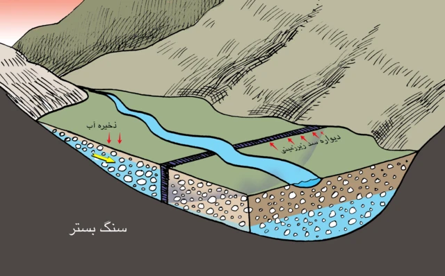 گرافیک سد زیر زمینی