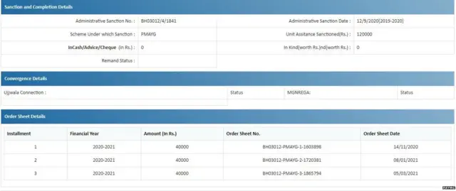 ਬਿਹਾਰ, ਪ੍ਰਧਾਨ ਮੰਤਰੀ ਆਵਾਸ ਯੋਜਨਾ