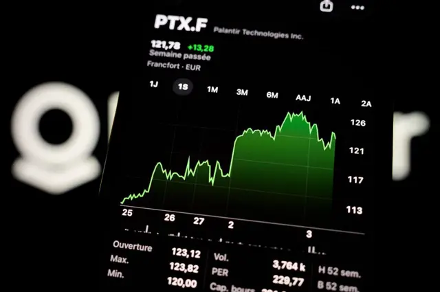 Una imagen donde se ve el precio de las acciones de Palantir en aumento
