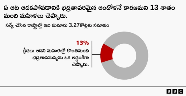 bbc survey