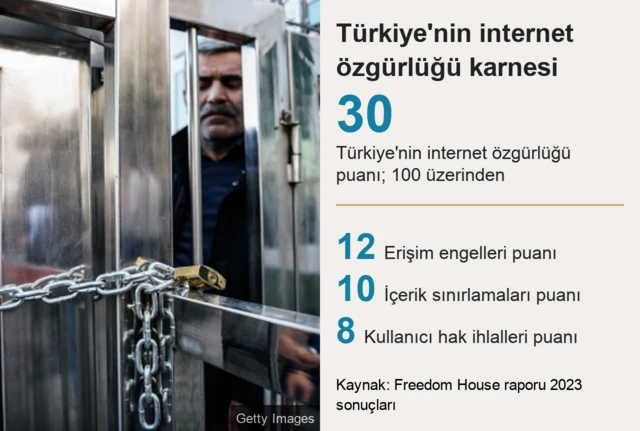Türkiye internet özgürlükleri 