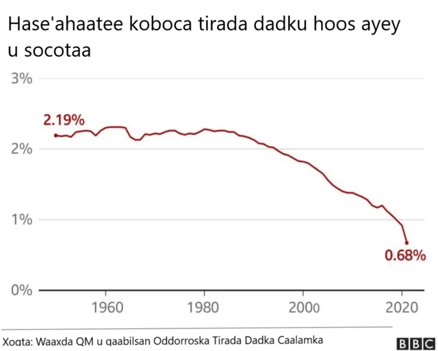 Kobaca tirada dadku hoos ayey u socotaa