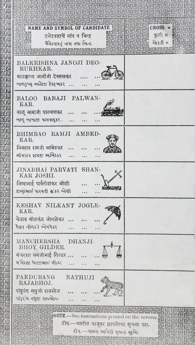 डॉ. आंबेडकरांचं निवडणूक चिन्ह.