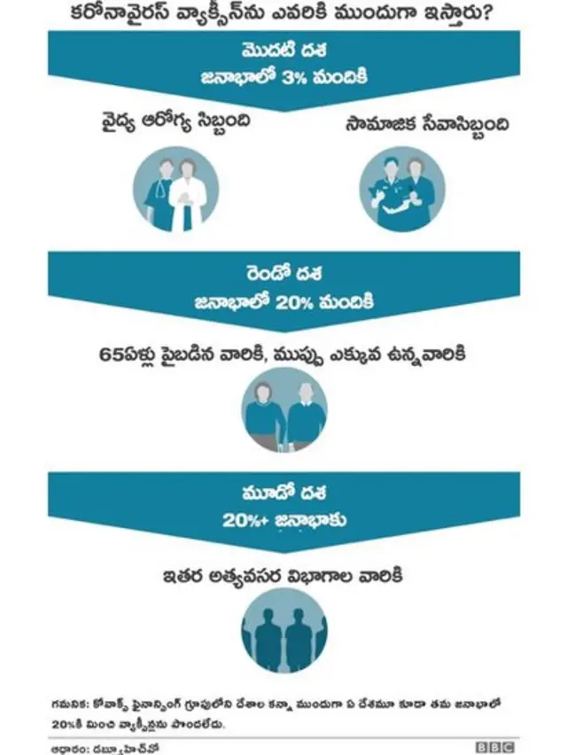 వ్యాక్సీన్