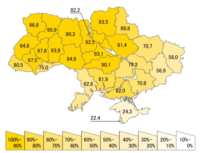 українці