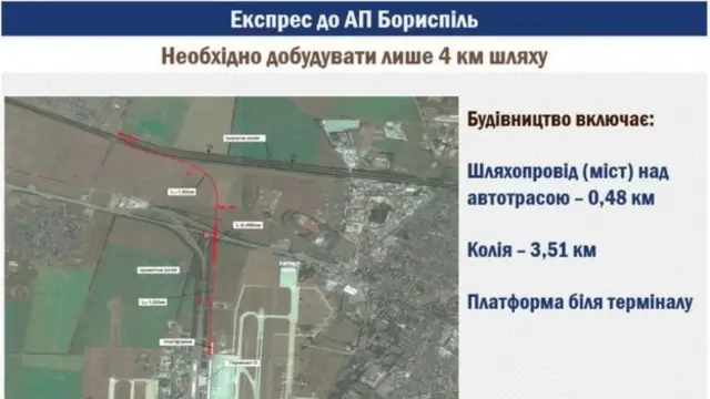 Проект спорудження експресу