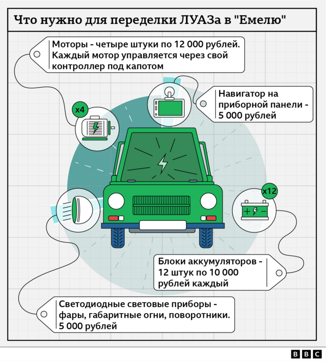 Луиза Барнес Пратт