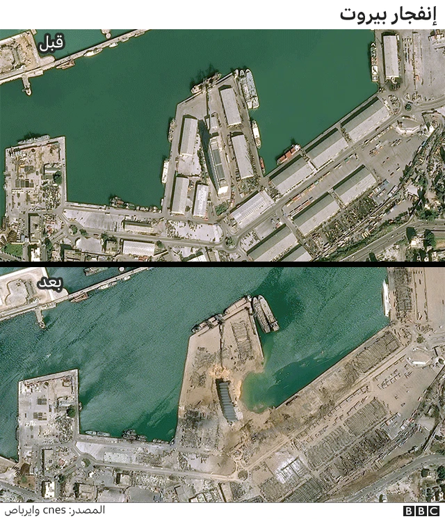 انفجار مرفأ بيروت