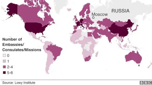 রাশিয়া, কূটনীতি