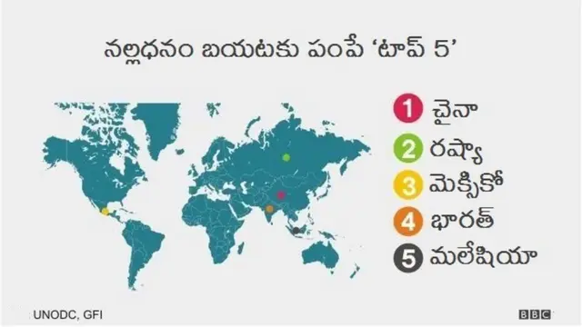 నల్ల డబ్బు ఎలా చేరుతోంది