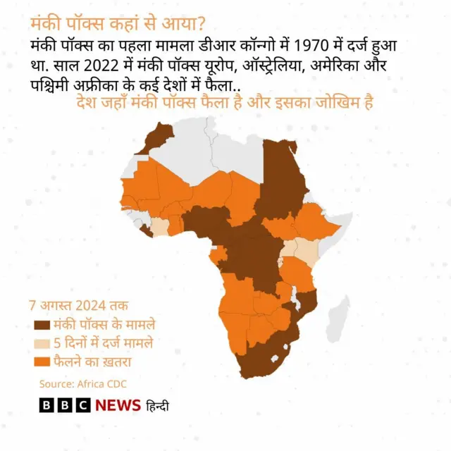 एमपॉक्स