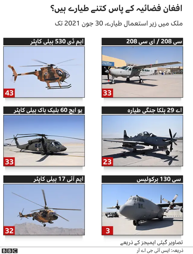 افغانستان، امریکی ہتھیار