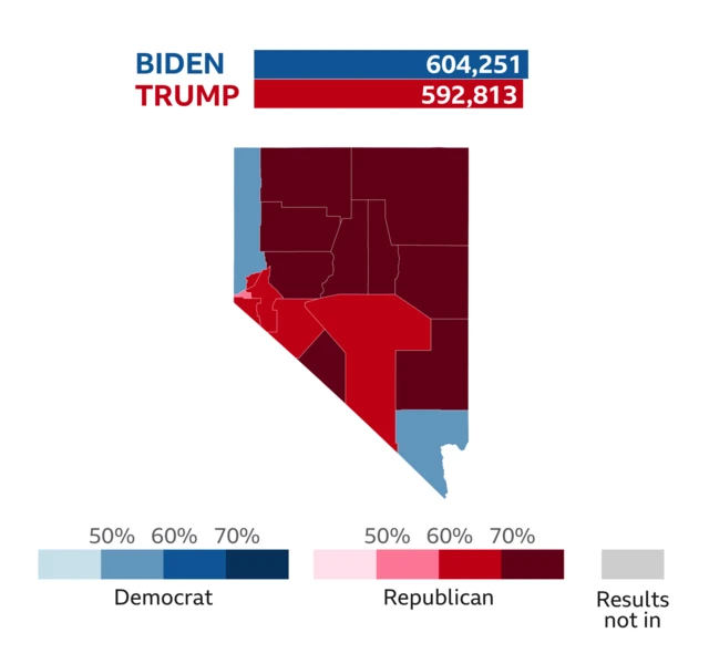 Natiijada doorashada gobolka Nevada