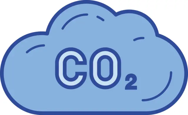 co2