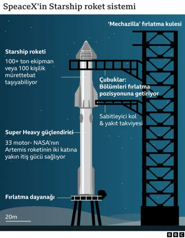 SpaceX'in En Güçlü Uzay Roketi Starship Kalkışından Dakikalar Sonra ...