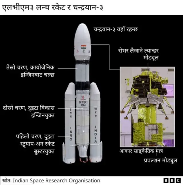 चन्द्रयान ३