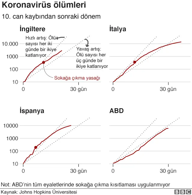 Koronavirüs