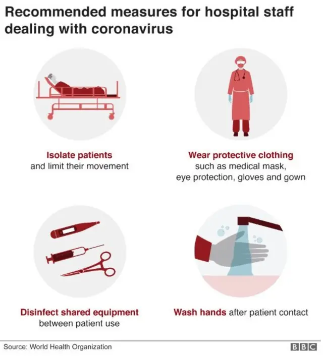 जागतिक आरोग्य संघटना