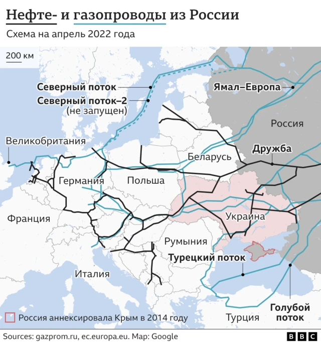 Схема трубопроводов из России