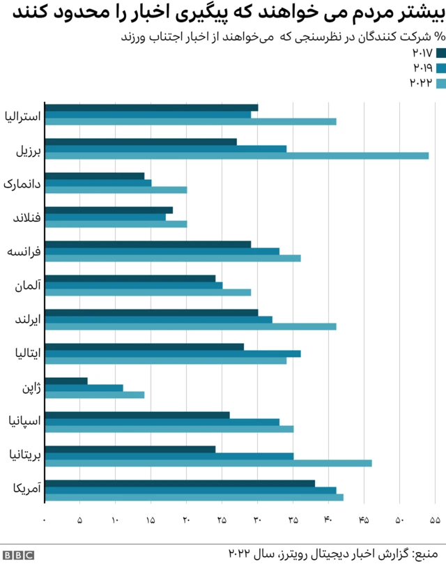 پیگیری اخبار