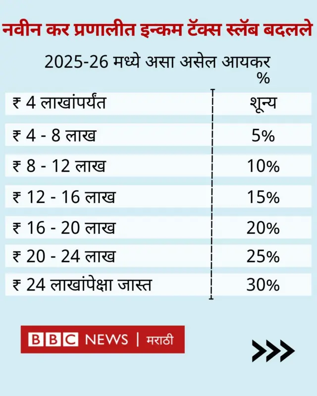 ग्राफिक्स