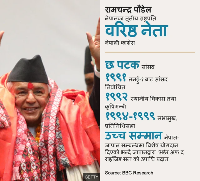 रामचन्द्र पौडेल 