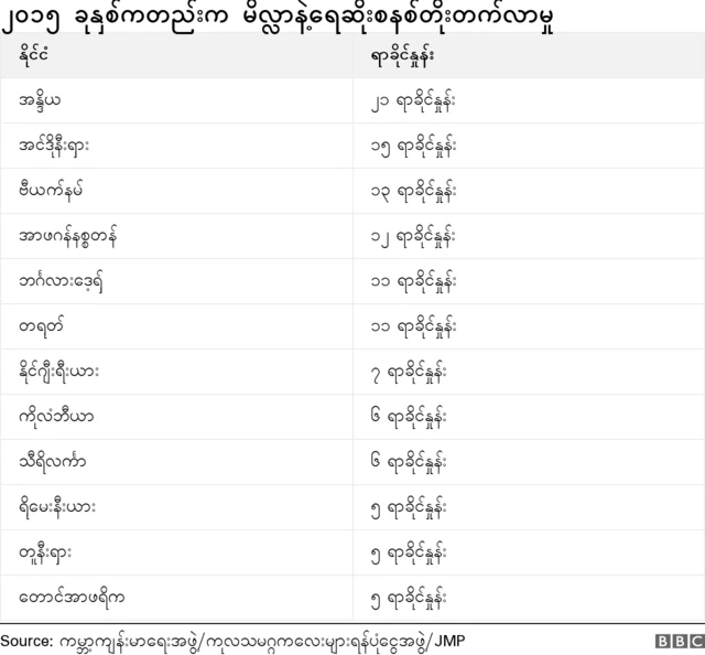 မိလ္လာနဲ့ရေဆိုးစနစ် တိုးတက်လာမှု 