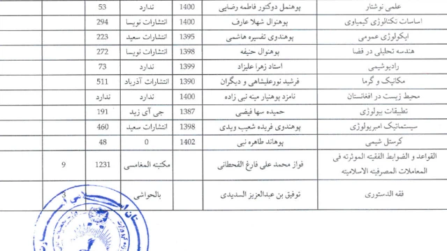 فهرست کتاب‌های درسی که حکومت طالبان ممنوع اعلام کرده است