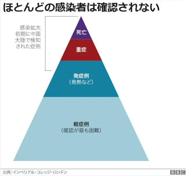 Coronavirus pyramid