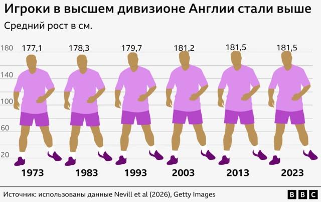 Графика