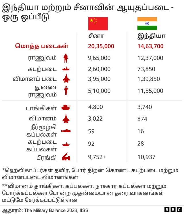 மக்கள்தொகையில் சீனாவை முந்திய இந்தியா வல்லரசாகவும் விஞ்ச முடியுமா?