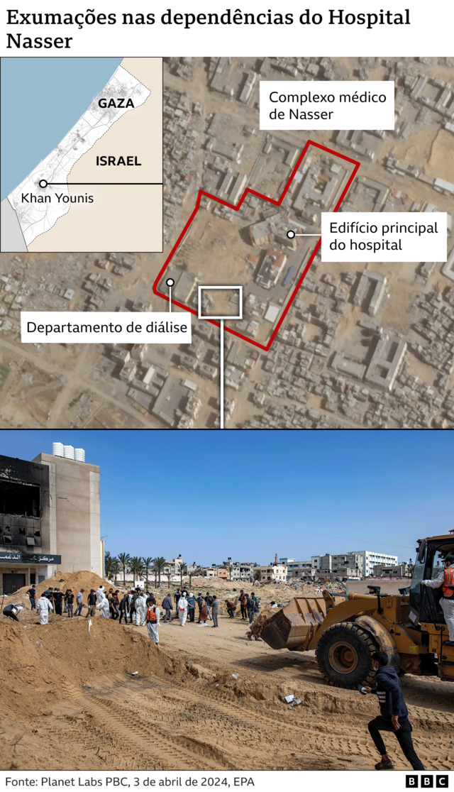 Mapa mostrando o terreno do hospital Nasser e a foto de um escavador perto do local onde os corpos foram enterrados