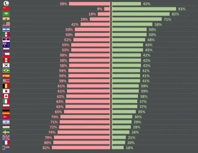 Gráfico Ipsos