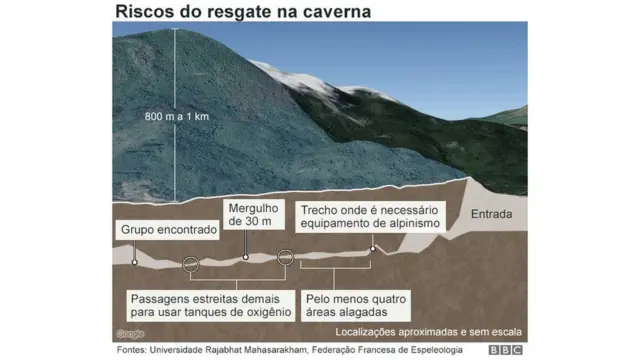 Gráfico sobre o resgatefutebol ao vivo 1xbetmeninos na Tailândia