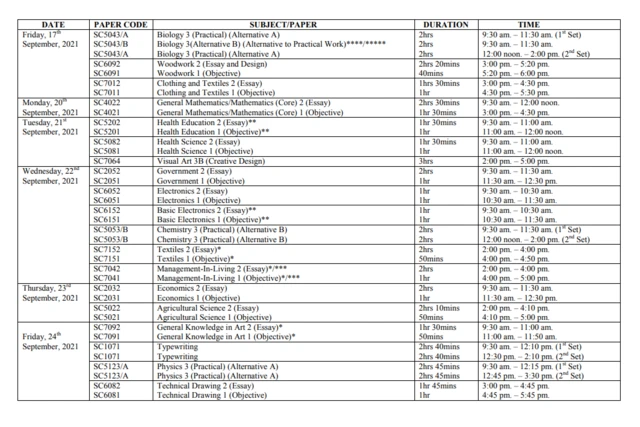 2021 WAEC TIMETABLE