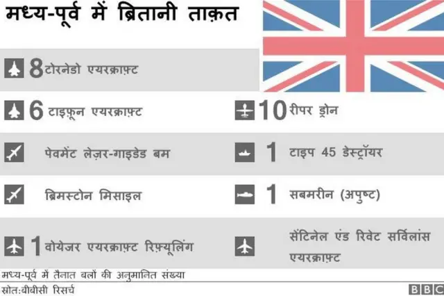 ब्रिटेन